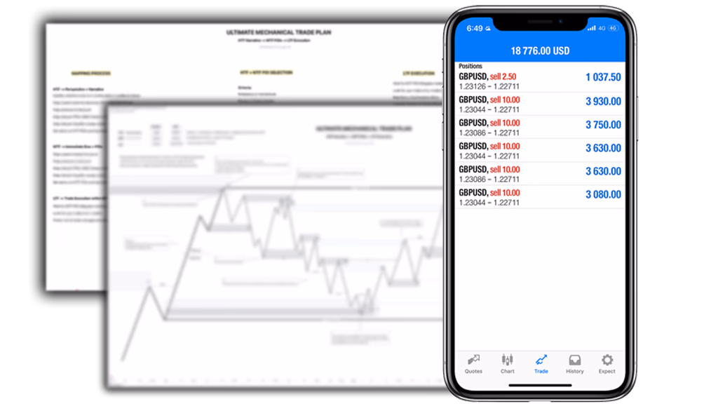 Stratégie de trading mécanique